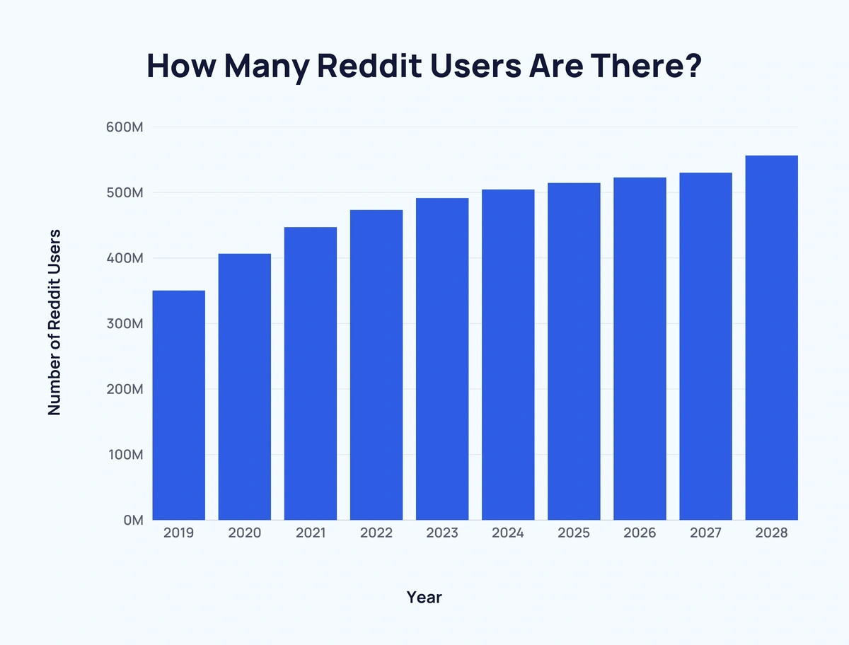 How & Why Brands Are Winning With Reddit Marketing 