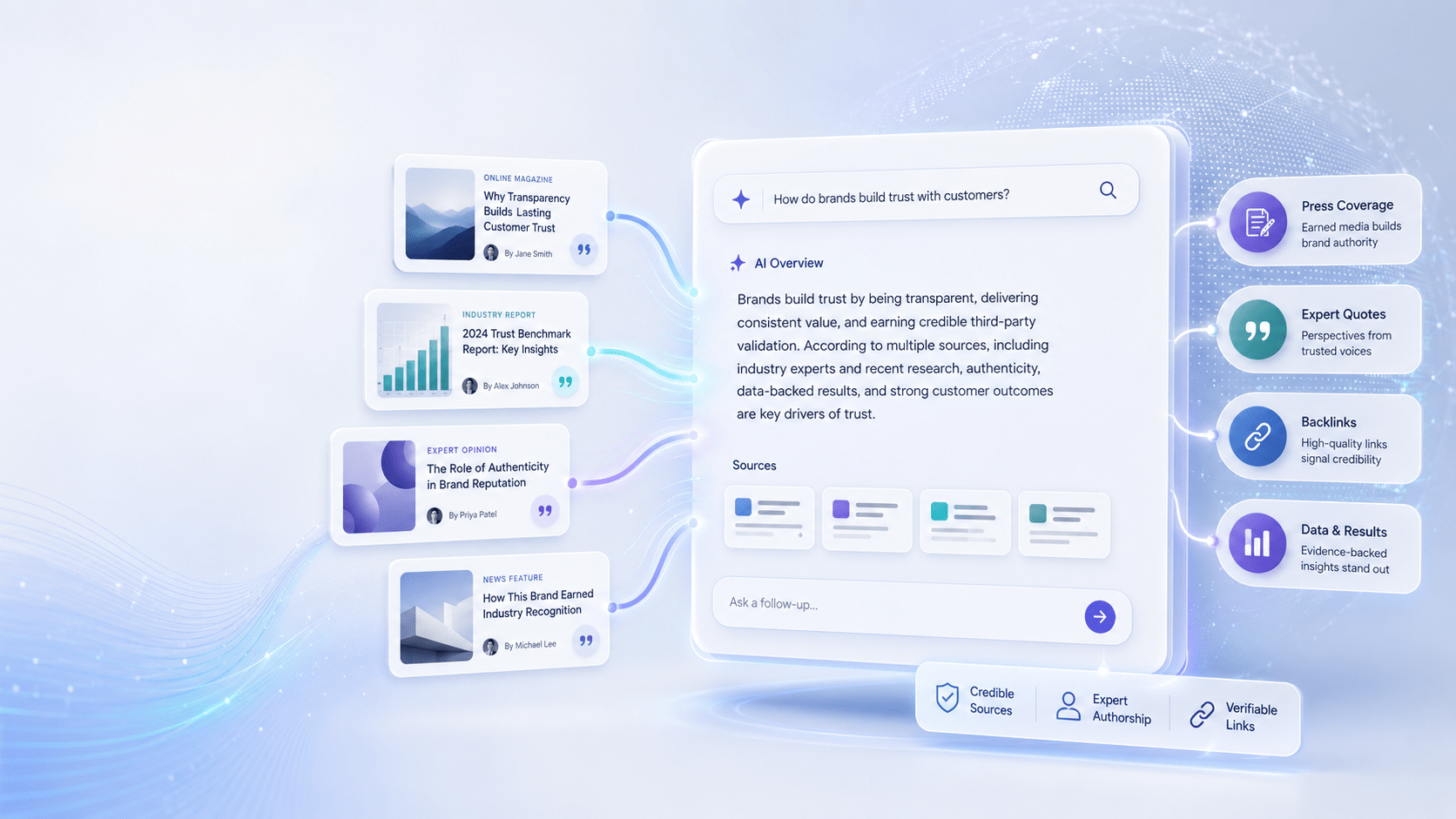 How digital PR helps brands appear in AI overviews